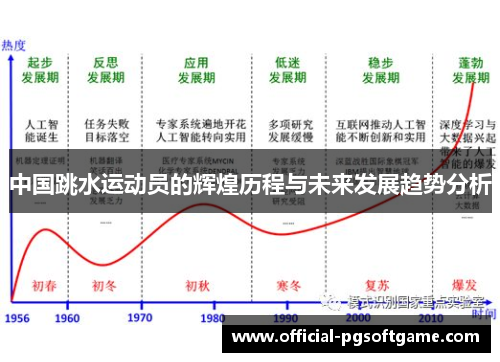 中国跳水运动员的辉煌历程与未来发展趋势分析