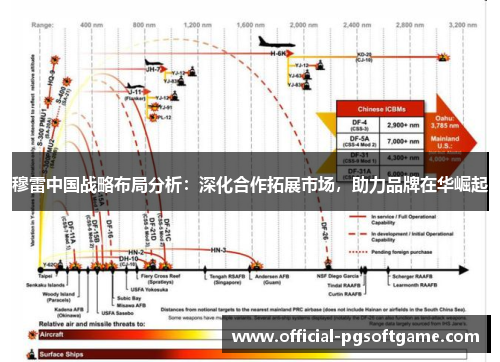 穆雷中国战略布局分析：深化合作拓展市场，助力品牌在华崛起