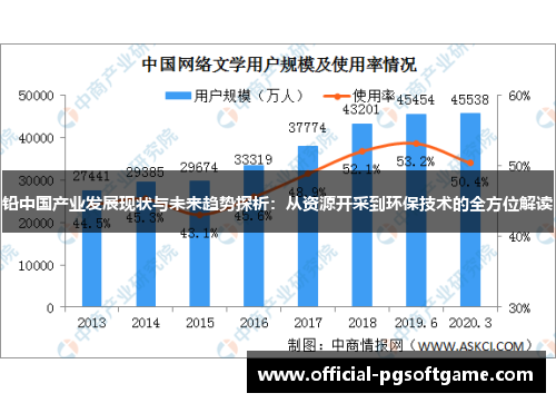 铅中国产业发展现状与未来趋势探析：从资源开采到环保技术的全方位解读